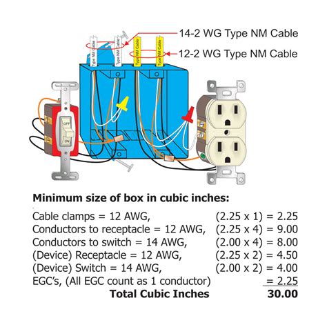 box fill calculations at junction boxes|box fill calculation worksheet.